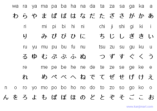 hiragana_table